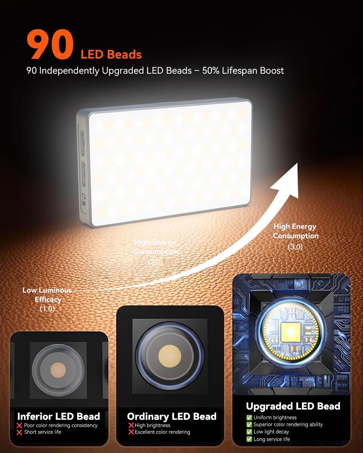 Selfie Light Ring Light for Phone: 90 LED Rechargeable iPhone Fill Lights, Ring Light for Camera Picture, Makeup Photo, Video Conferences, Laptop Use, Zoom Meetings, TikTok, Vlog Photography